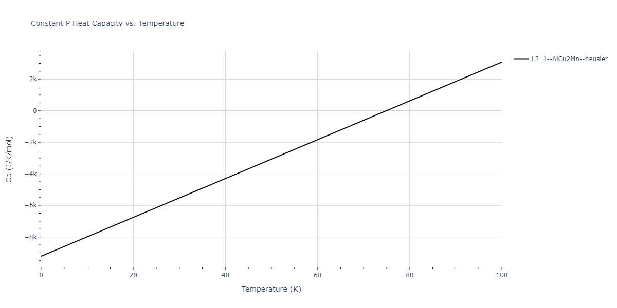2013--Hale-L-M--Pd-Ag-H-Hybrid--LAMMPS--ipr1/mdthermo.Ag2HPd.Cp