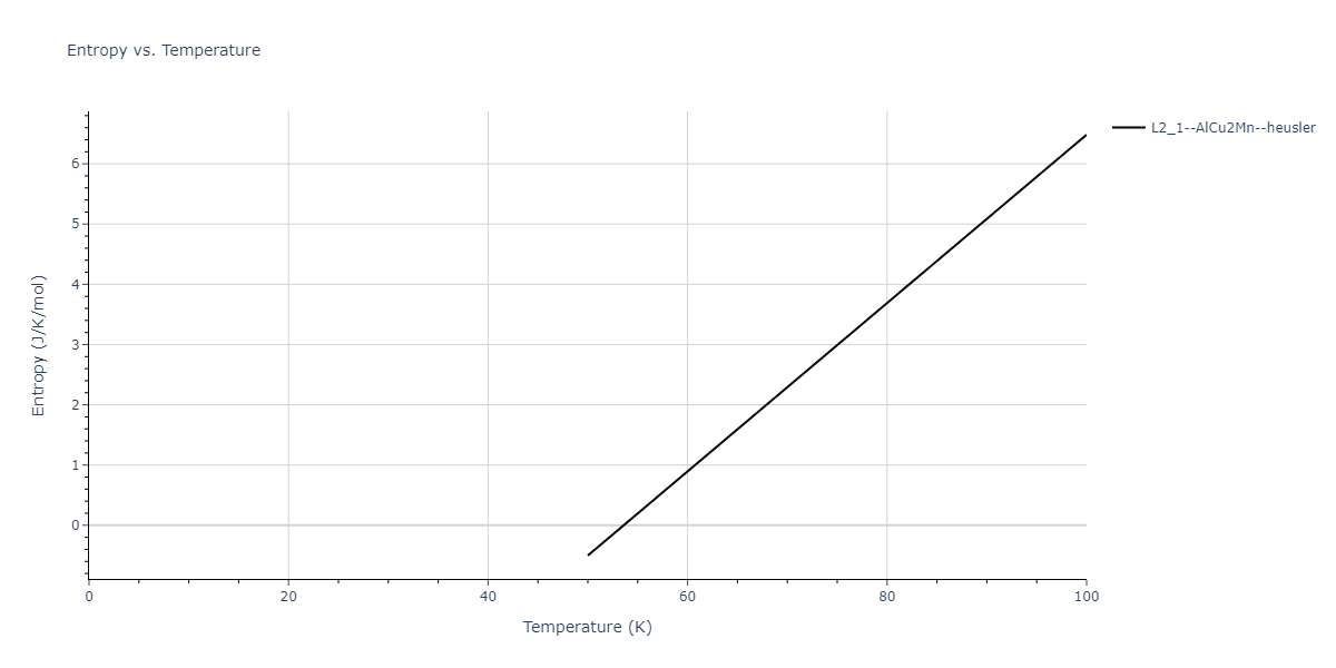 2013--Hale-L-M--Pd-Ag-H-Hybrid--LAMMPS--ipr1/mdthermo.Ag2HPd.S