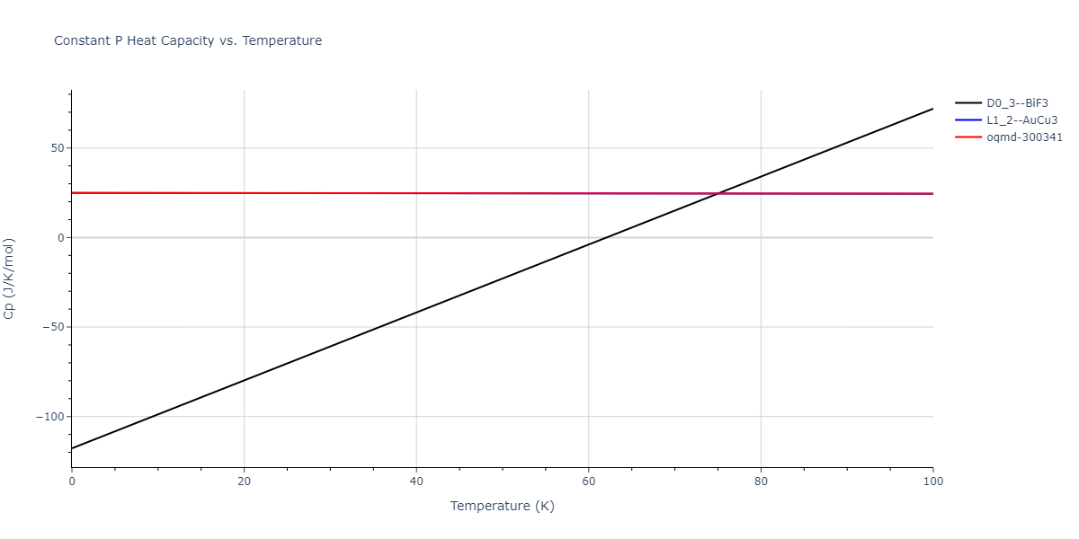 2013--Hale-L-M--Pd-Ag-H-Hybrid--LAMMPS--ipr1/mdthermo.Ag3Pd.Cp