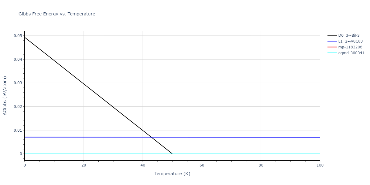 2013--Hale-L-M--Pd-Ag-H-Hybrid--LAMMPS--ipr1/mdthermo.Ag3Pd.G
