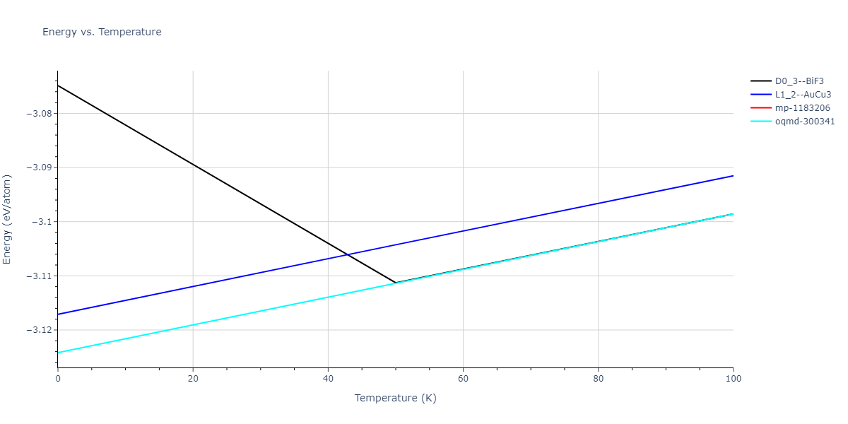 2013--Hale-L-M--Pd-Ag-H-Hybrid--LAMMPS--ipr1/mdthermo.Ag3Pd.U