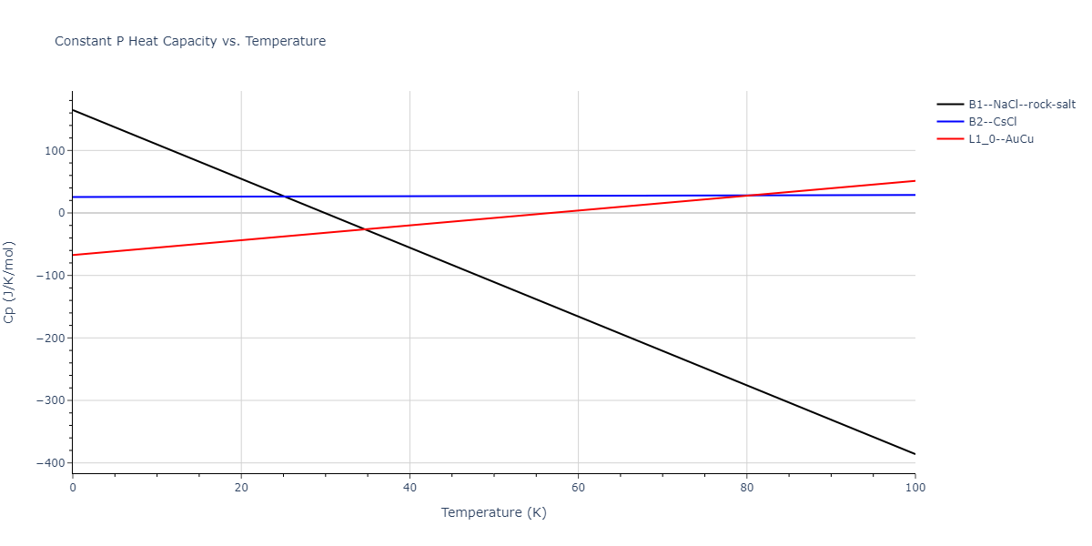 2013--Hale-L-M--Pd-Ag-H-Hybrid--LAMMPS--ipr1/mdthermo.AgH.Cp