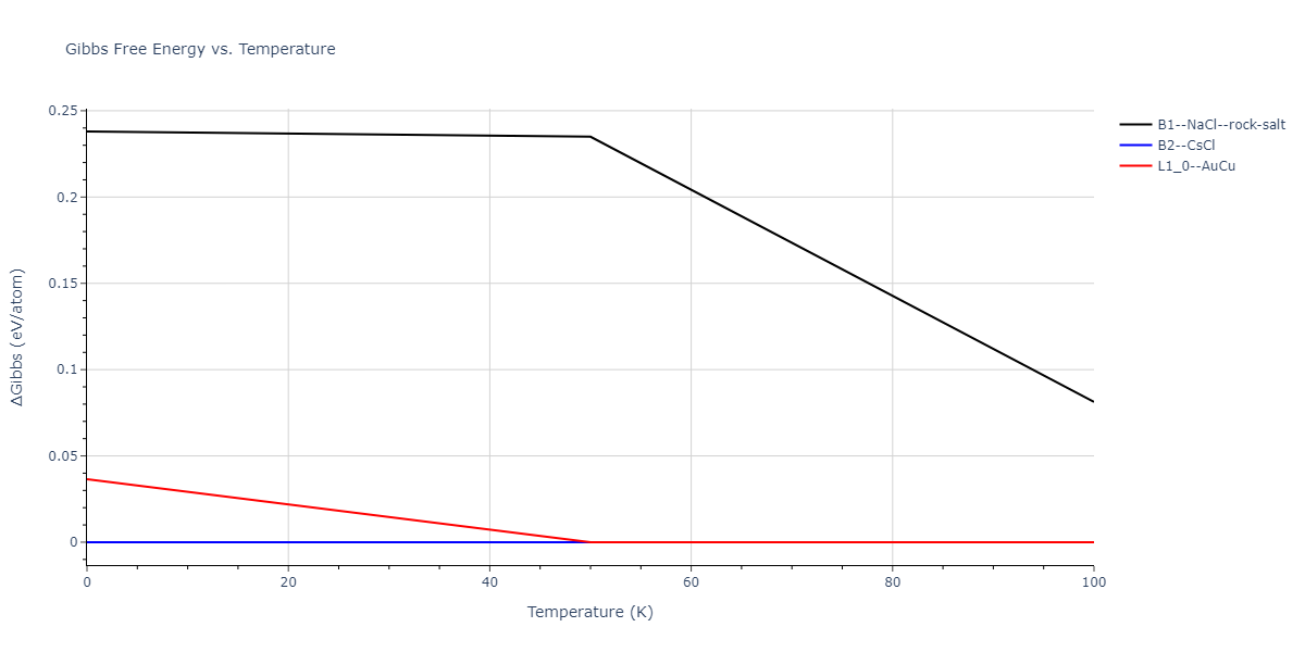2013--Hale-L-M--Pd-Ag-H-Hybrid--LAMMPS--ipr1/mdthermo.AgH.G