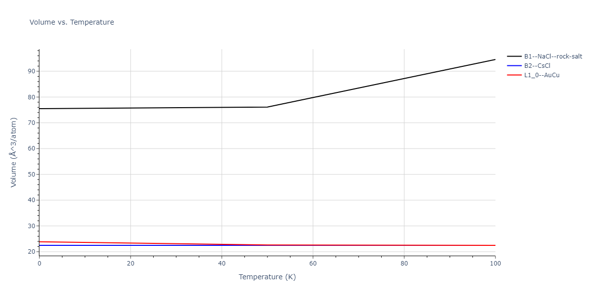 2013--Hale-L-M--Pd-Ag-H-Hybrid--LAMMPS--ipr1/mdthermo.AgH.V