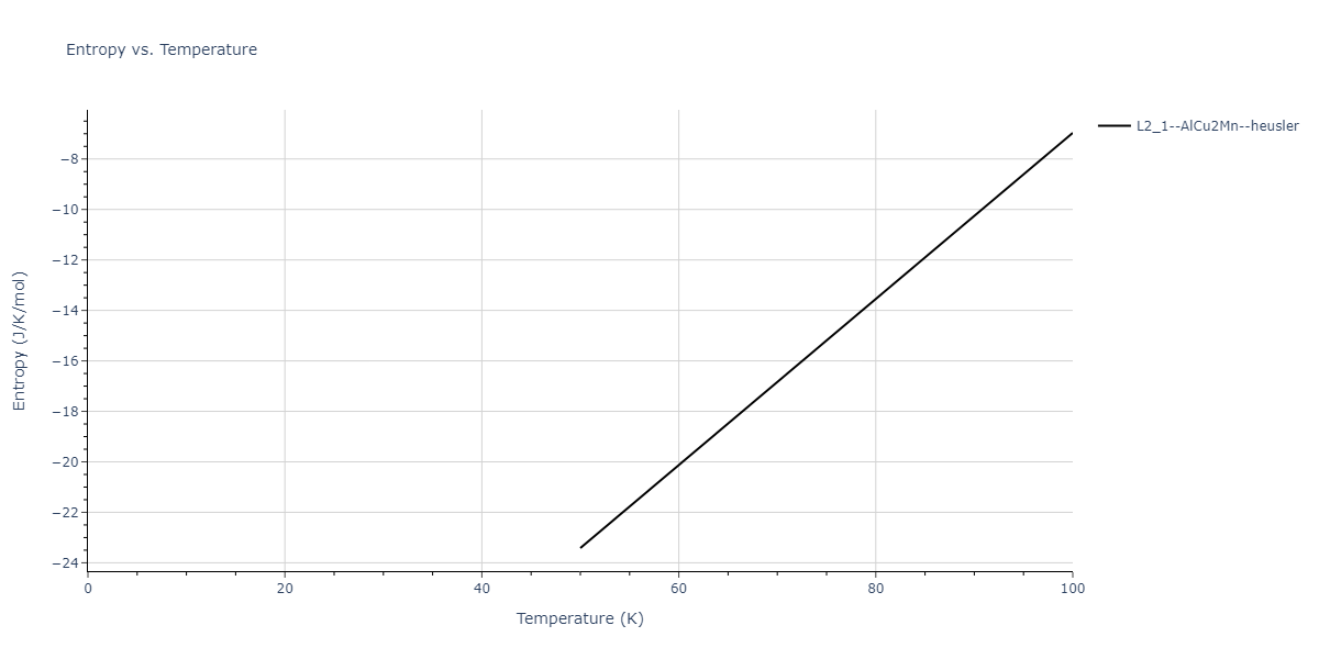 2013--Hale-L-M--Pd-Ag-H-Hybrid--LAMMPS--ipr1/mdthermo.AgH2Pd.S