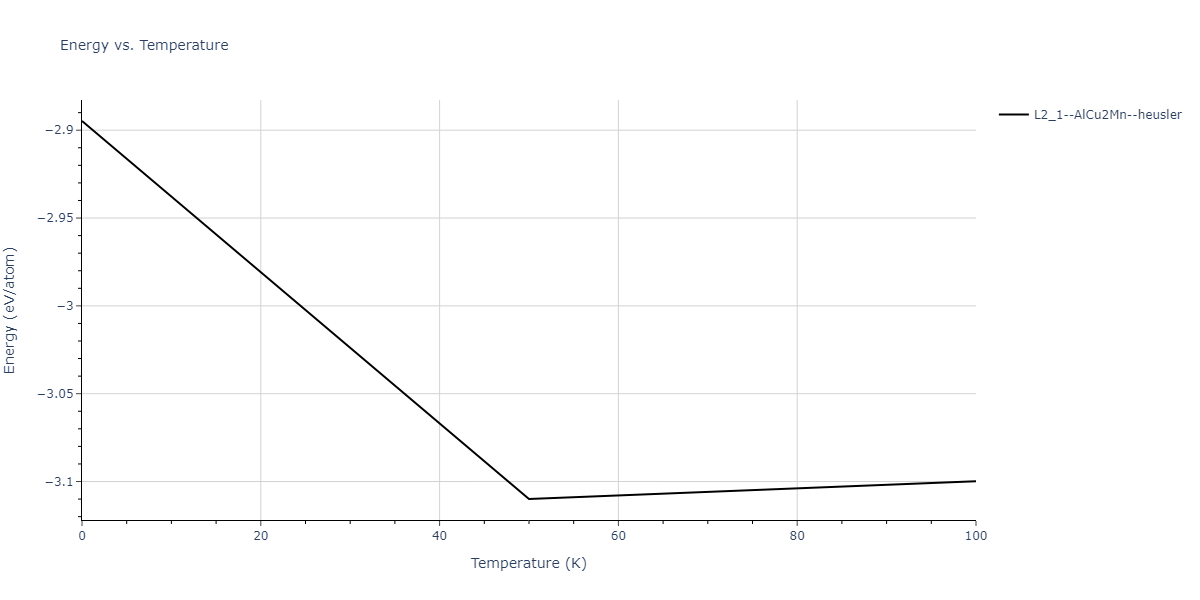 2013--Hale-L-M--Pd-Ag-H-Hybrid--LAMMPS--ipr1/mdthermo.AgH2Pd.U