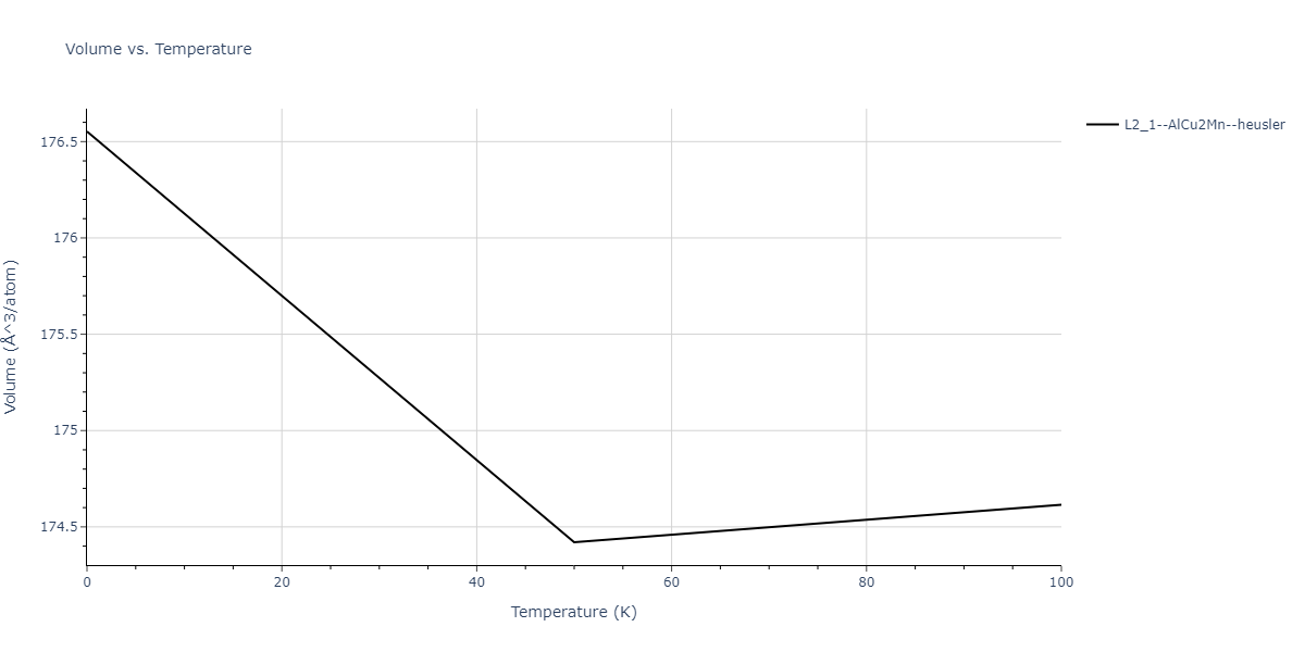 2013--Hale-L-M--Pd-Ag-H-Hybrid--LAMMPS--ipr1/mdthermo.AgH2Pd.V