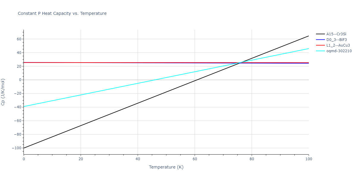 2013--Hale-L-M--Pd-Ag-H-Hybrid--LAMMPS--ipr1/mdthermo.AgH3.Cp