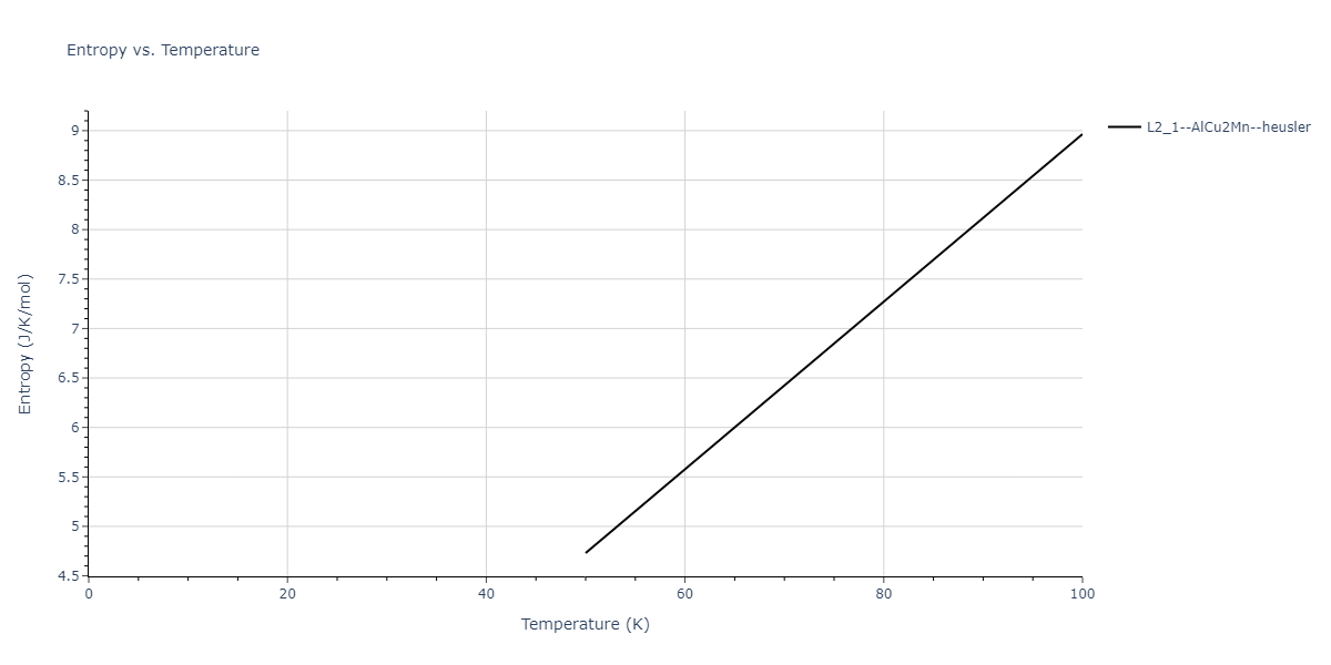 2013--Hale-L-M--Pd-Ag-H-Hybrid--LAMMPS--ipr1/mdthermo.AgHPd2.S