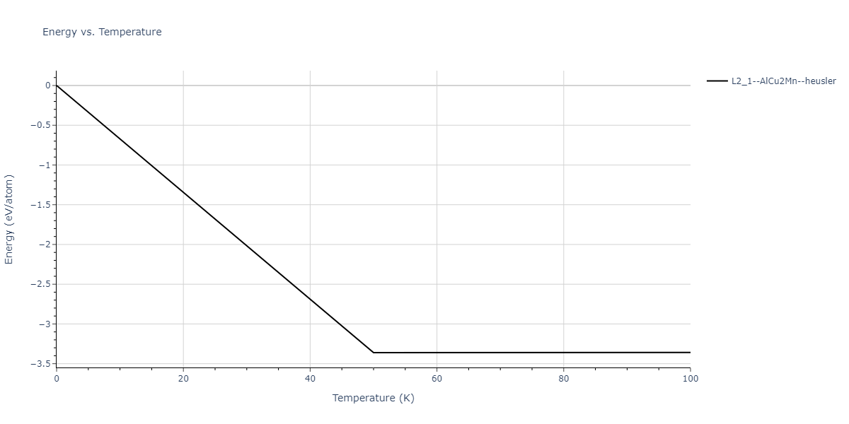 2013--Hale-L-M--Pd-Ag-H-Hybrid--LAMMPS--ipr1/mdthermo.AgHPd2.U