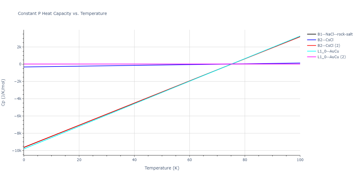 2013--Hale-L-M--Pd-Ag-H-Hybrid--LAMMPS--ipr1/mdthermo.AgPd.Cp