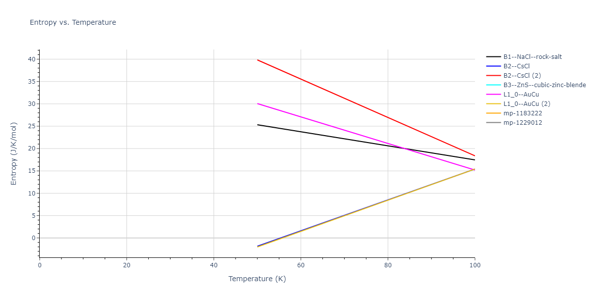 2013--Hale-L-M--Pd-Ag-H-Hybrid--LAMMPS--ipr1/mdthermo.AgPd.S