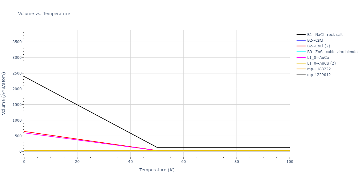 2013--Hale-L-M--Pd-Ag-H-Hybrid--LAMMPS--ipr1/mdthermo.AgPd.V