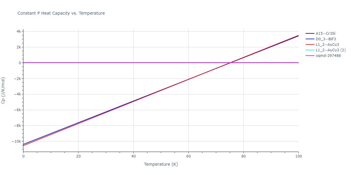 2013--Hale-L-M--Pd-Ag-H-Hybrid--LAMMPS--ipr1/mdthermo.AgPd3.Cp