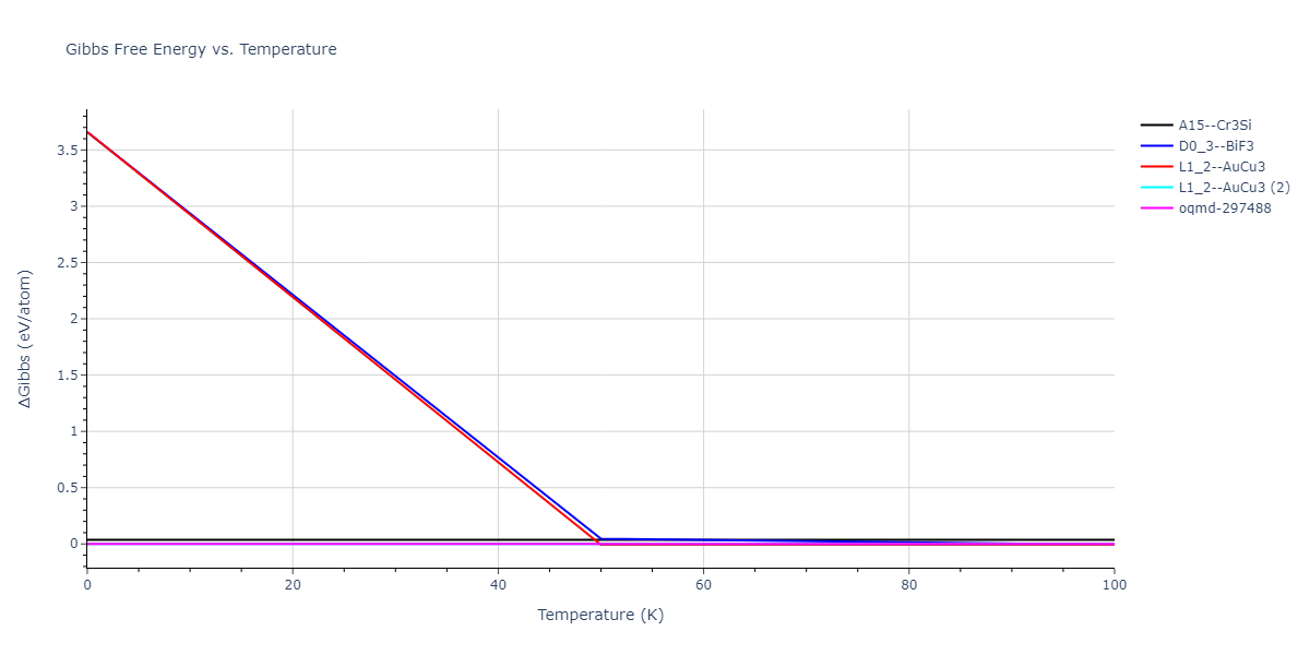 2013--Hale-L-M--Pd-Ag-H-Hybrid--LAMMPS--ipr1/mdthermo.AgPd3.G