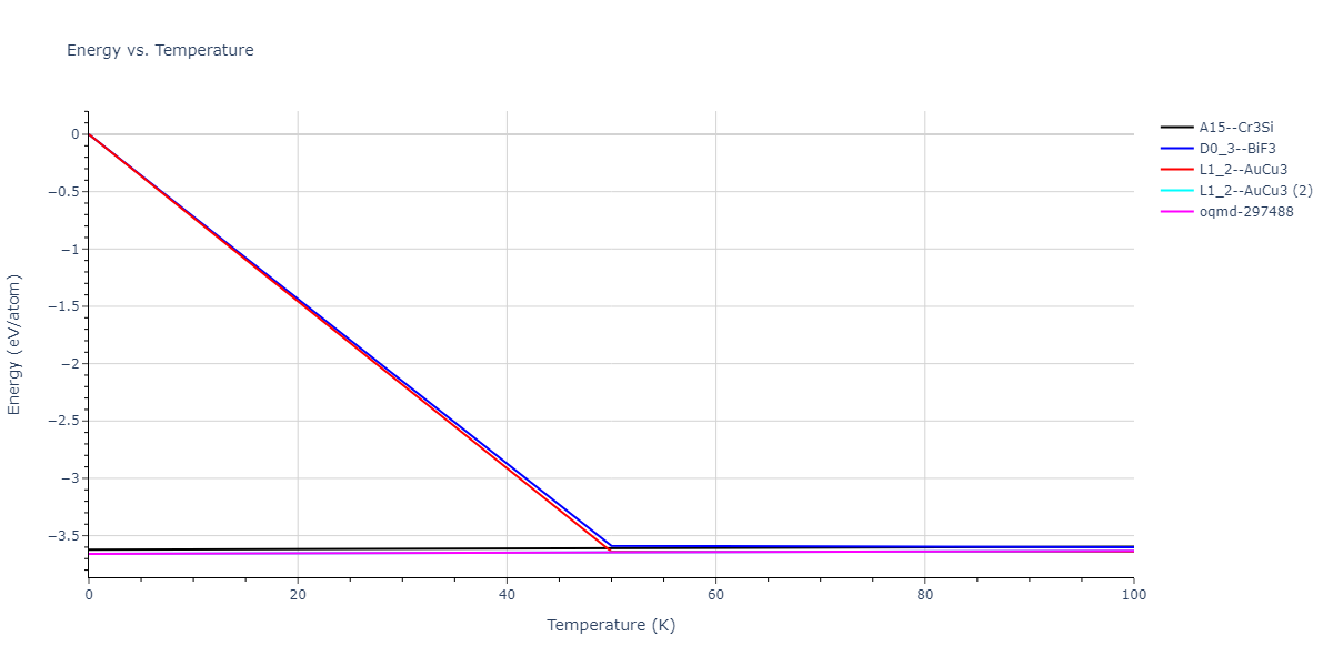 2013--Hale-L-M--Pd-Ag-H-Hybrid--LAMMPS--ipr1/mdthermo.AgPd3.U