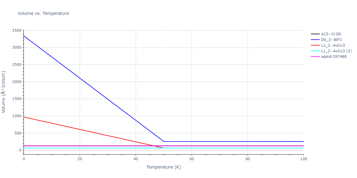 2013--Hale-L-M--Pd-Ag-H-Hybrid--LAMMPS--ipr1/mdthermo.AgPd3.V