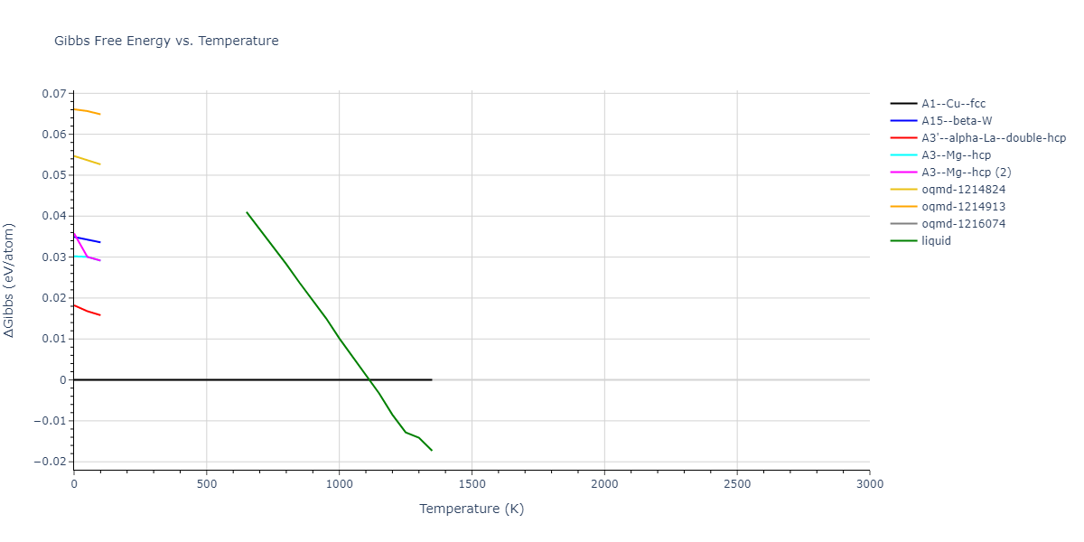2013--Hale-L-M--Pd-Ag-H-Hybrid--LAMMPS--ipr1/mdthermo.Pd.G