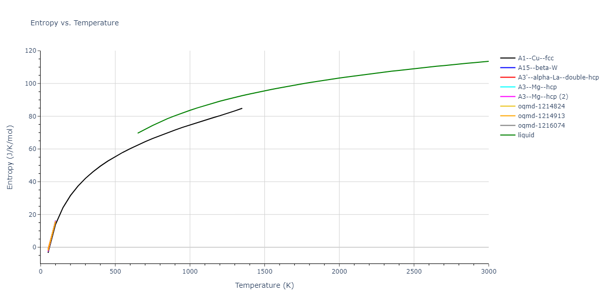 2013--Hale-L-M--Pd-Ag-H-Hybrid--LAMMPS--ipr1/mdthermo.Pd.S