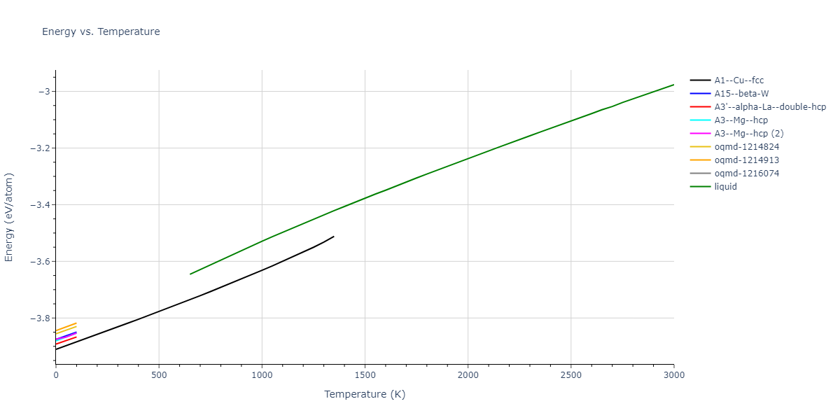 2013--Hale-L-M--Pd-Ag-H-Hybrid--LAMMPS--ipr1/mdthermo.Pd.U