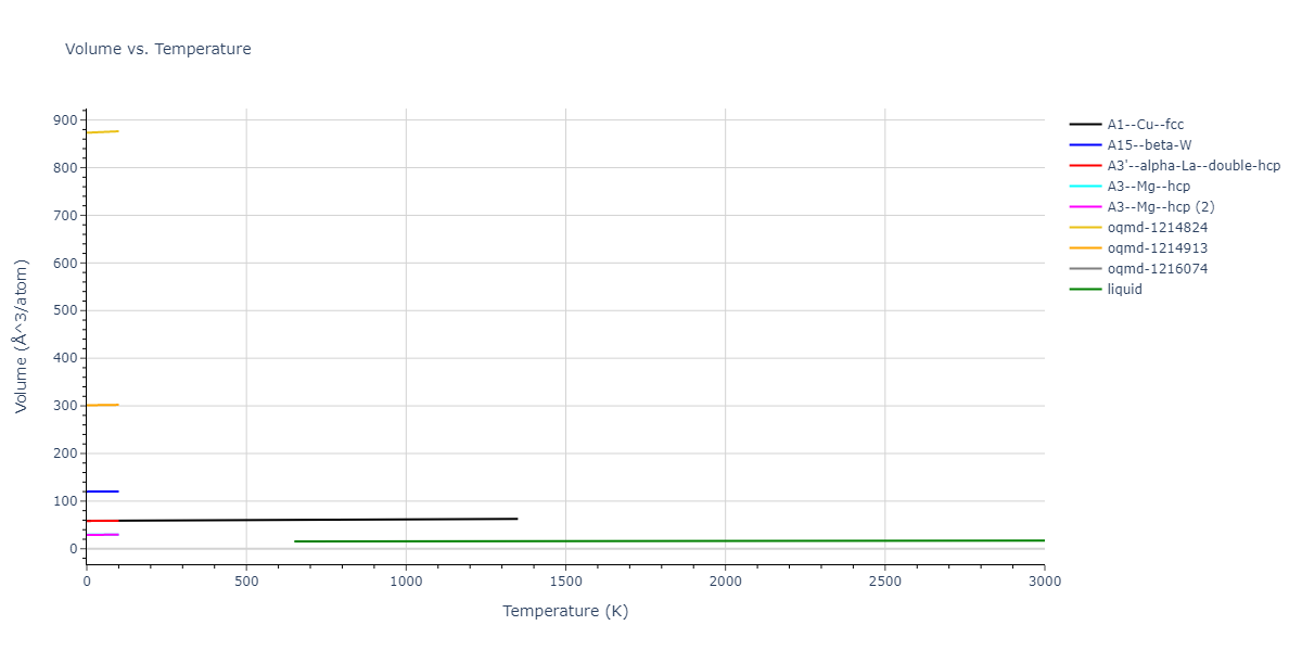 2013--Hale-L-M--Pd-Ag-H-Hybrid--LAMMPS--ipr1/mdthermo.Pd.V