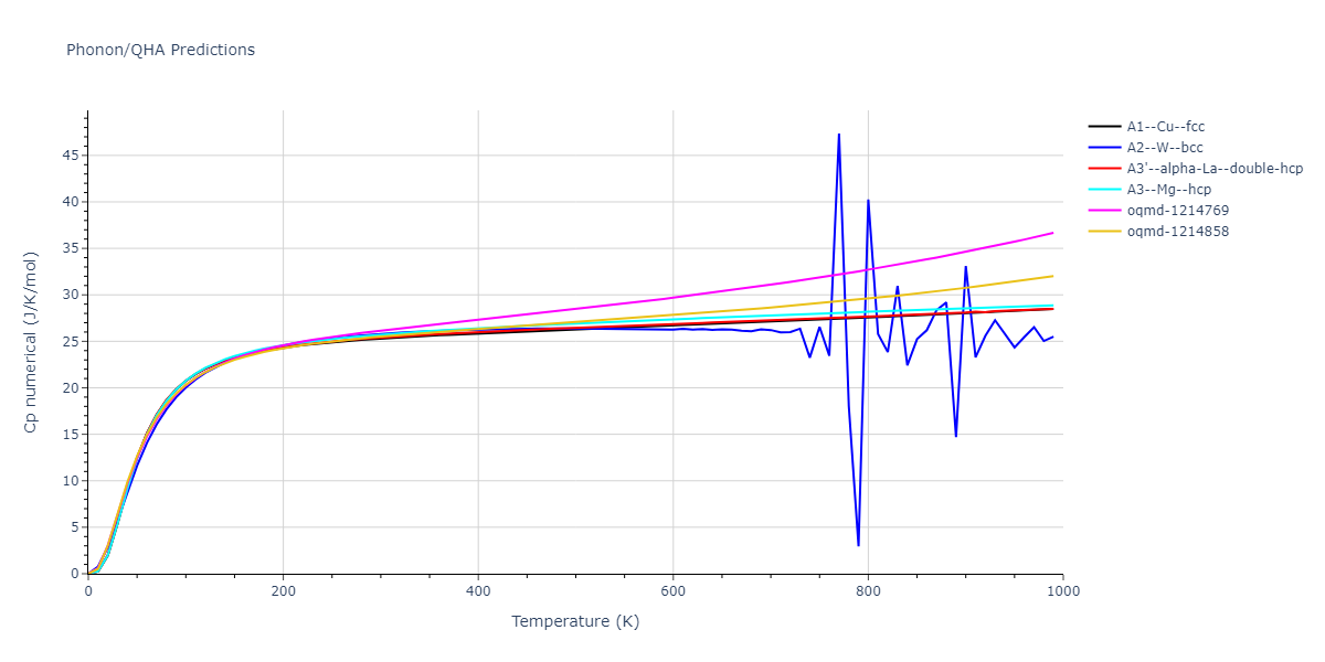 2013--Hale-L-M--Pd-Ag-H-Hybrid--LAMMPS--ipr1/phonon.Ag.Cp-num.png