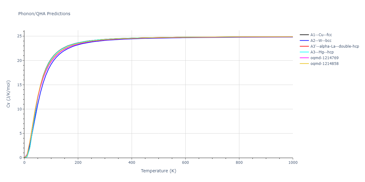 2013--Hale-L-M--Pd-Ag-H-Hybrid--LAMMPS--ipr1/phonon.Ag.Cv.png