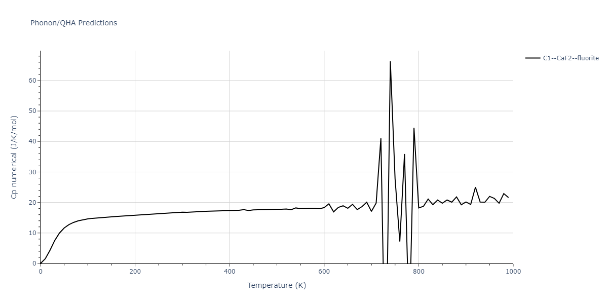 2013--Hale-L-M--Pd-Ag-H-Hybrid--LAMMPS--ipr1/phonon.Ag2H.Cp-num.png