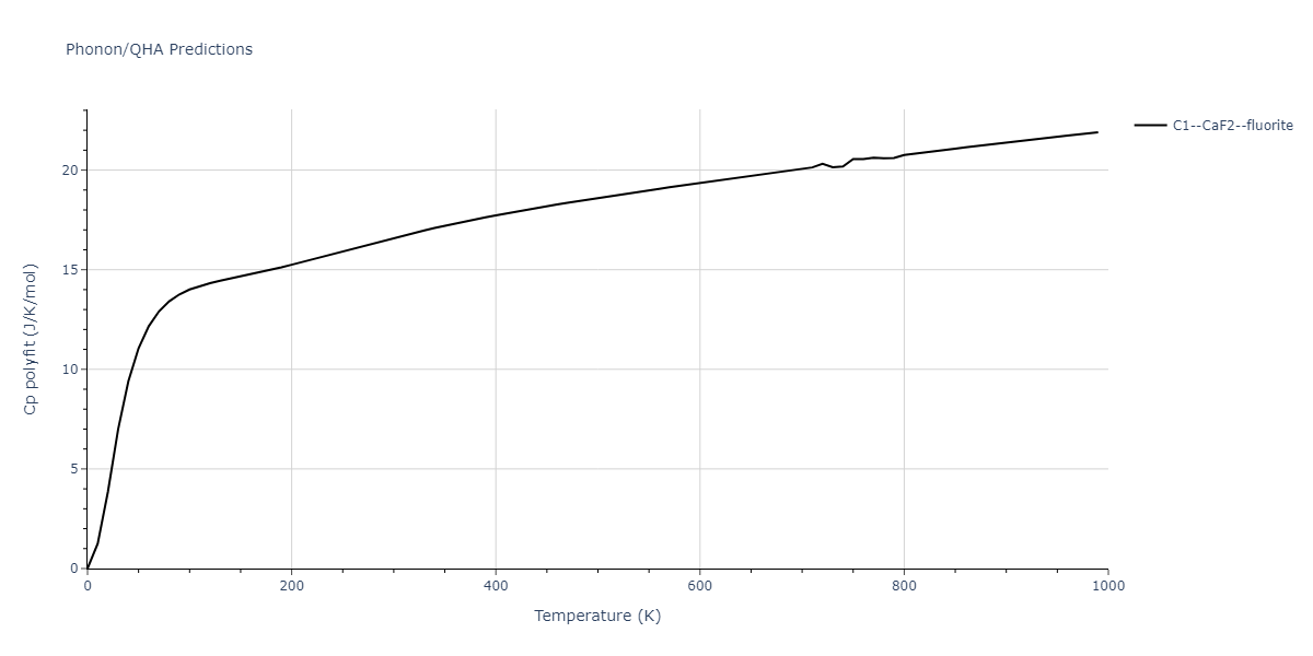 2013--Hale-L-M--Pd-Ag-H-Hybrid--LAMMPS--ipr1/phonon.Ag2H.Cp-poly.png