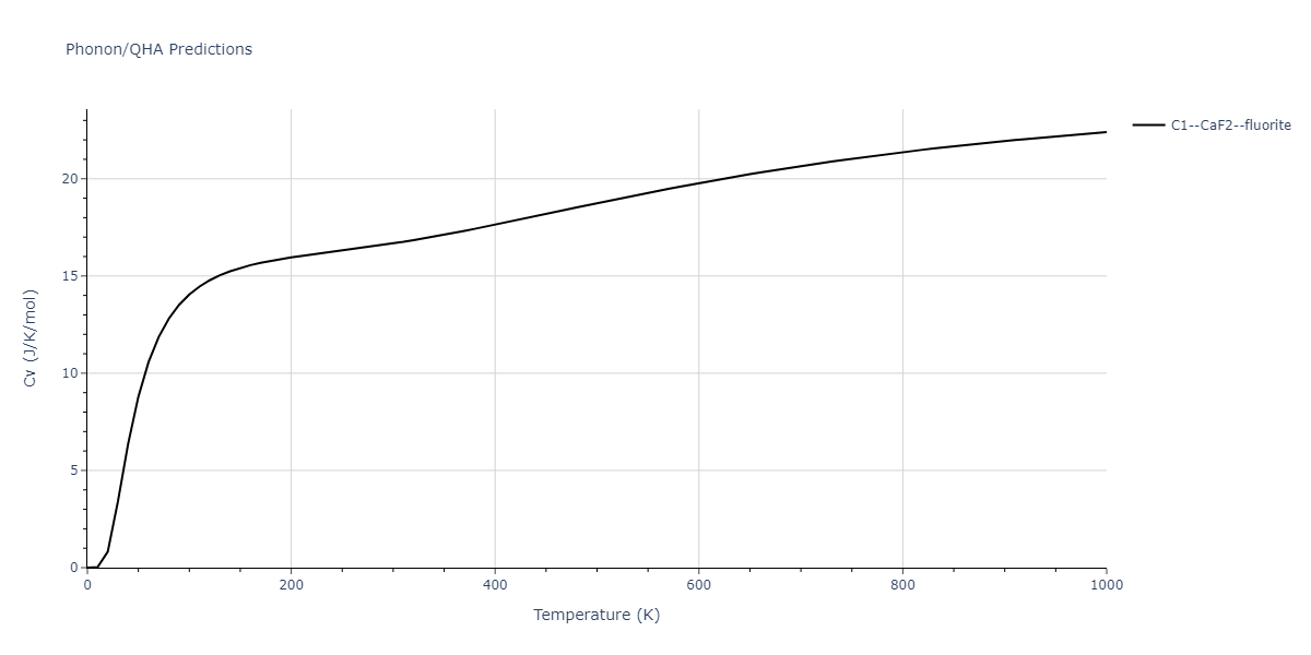 2013--Hale-L-M--Pd-Ag-H-Hybrid--LAMMPS--ipr1/phonon.Ag2H.Cv.png