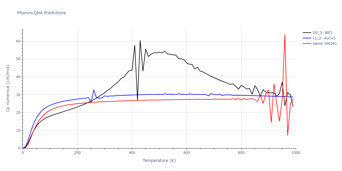 2013--Hale-L-M--Pd-Ag-H-Hybrid--LAMMPS--ipr1/phonon.Ag3Pd.Cp-num.png