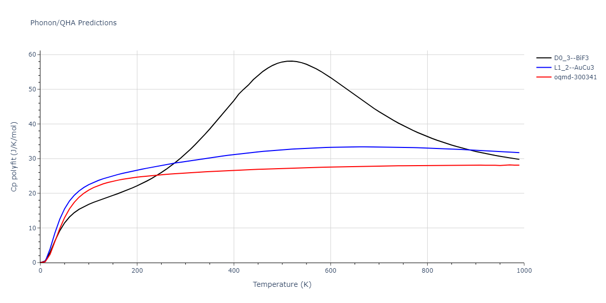 2013--Hale-L-M--Pd-Ag-H-Hybrid--LAMMPS--ipr1/phonon.Ag3Pd.Cp-poly.png