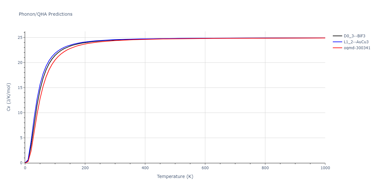 2013--Hale-L-M--Pd-Ag-H-Hybrid--LAMMPS--ipr1/phonon.Ag3Pd.Cv.png