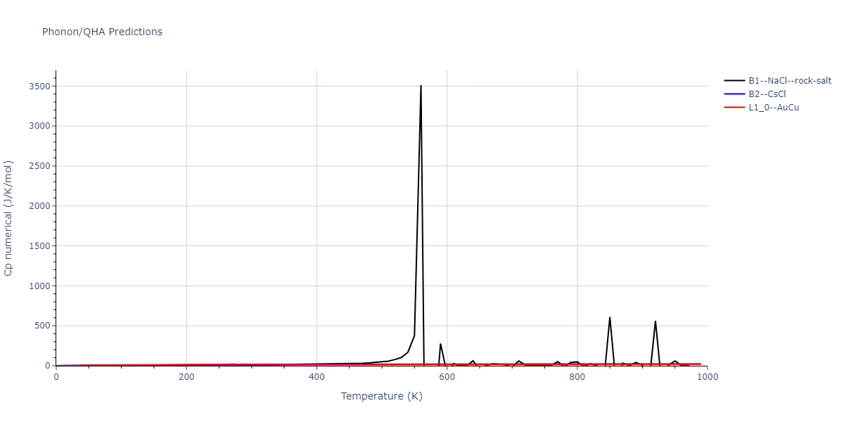 2013--Hale-L-M--Pd-Ag-H-Hybrid--LAMMPS--ipr1/phonon.AgH.Cp-num.png