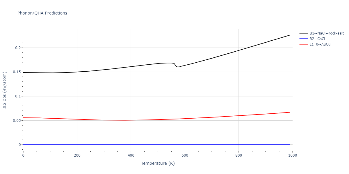 2013--Hale-L-M--Pd-Ag-H-Hybrid--LAMMPS--ipr1/phonon.AgH.G.png