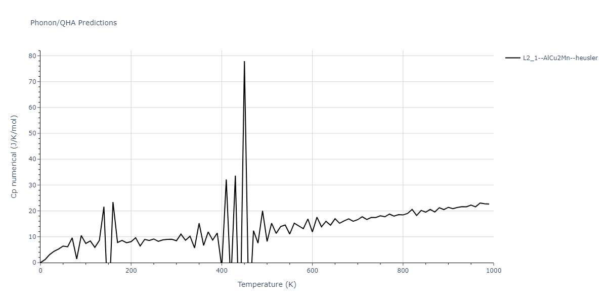 2013--Hale-L-M--Pd-Ag-H-Hybrid--LAMMPS--ipr1/phonon.AgH2Pd.Cp-num.png