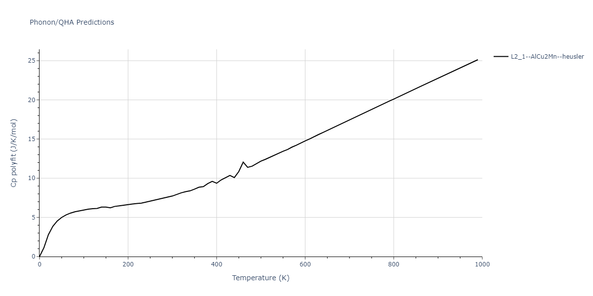 2013--Hale-L-M--Pd-Ag-H-Hybrid--LAMMPS--ipr1/phonon.AgH2Pd.Cp-poly.png