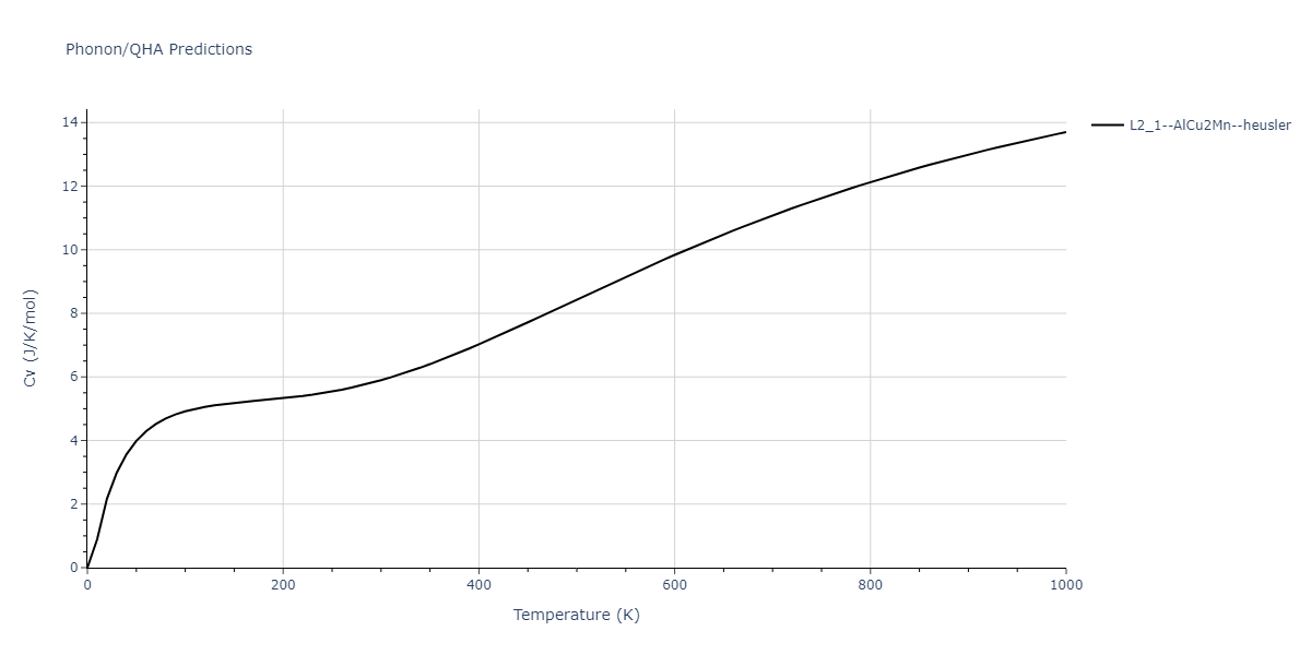 2013--Hale-L-M--Pd-Ag-H-Hybrid--LAMMPS--ipr1/phonon.AgH2Pd.Cv.png