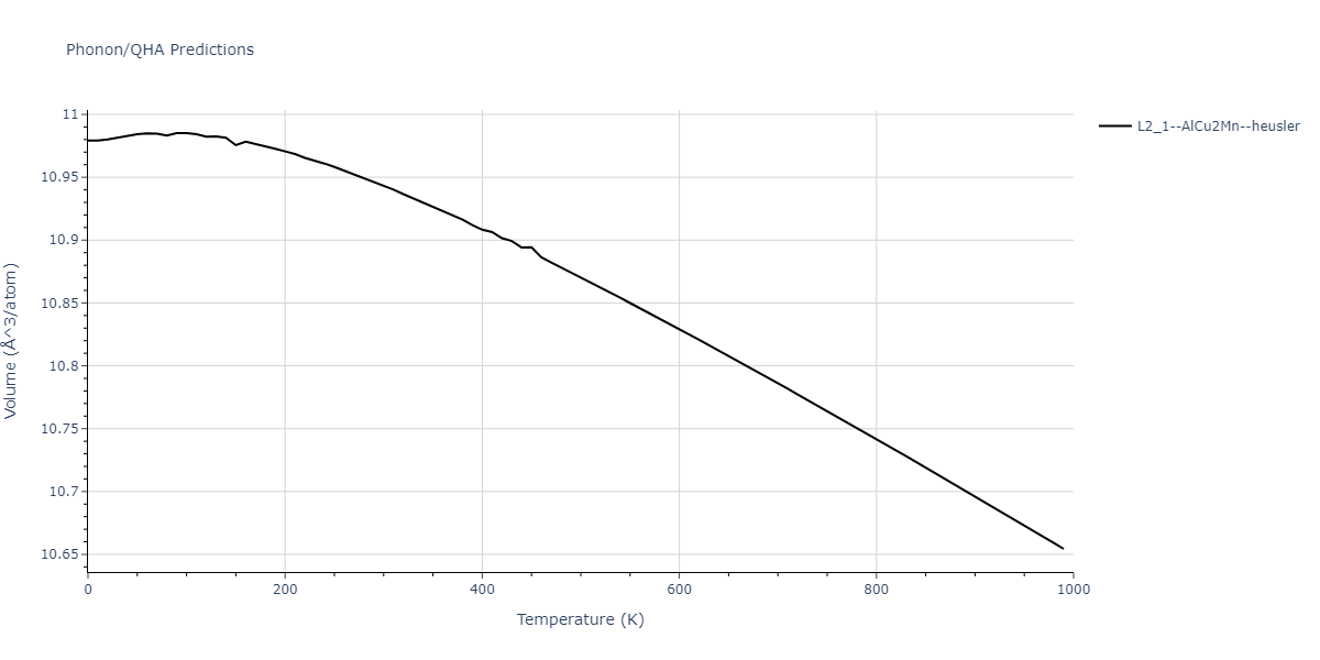 2013--Hale-L-M--Pd-Ag-H-Hybrid--LAMMPS--ipr1/phonon.AgH2Pd.V.png