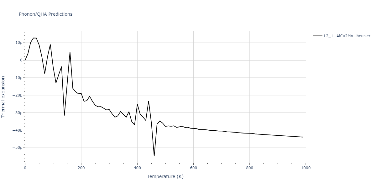 2013--Hale-L-M--Pd-Ag-H-Hybrid--LAMMPS--ipr1/phonon.AgH2Pd.alpha.png