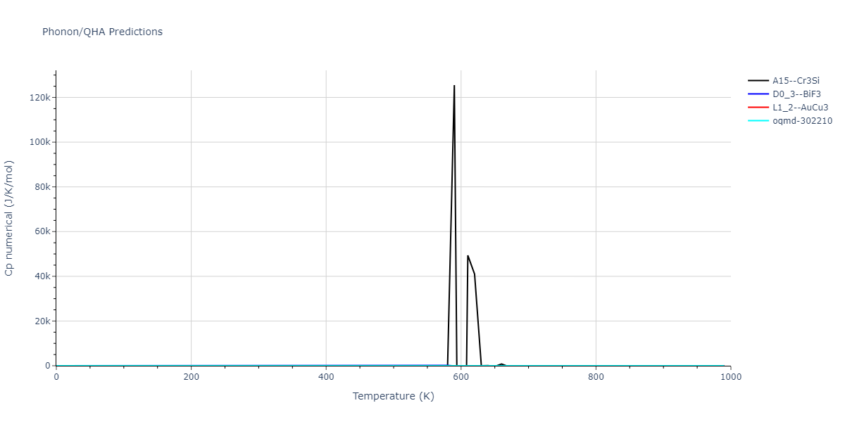 2013--Hale-L-M--Pd-Ag-H-Hybrid--LAMMPS--ipr1/phonon.AgH3.Cp-num.png