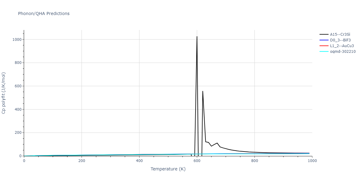 2013--Hale-L-M--Pd-Ag-H-Hybrid--LAMMPS--ipr1/phonon.AgH3.Cp-poly.png