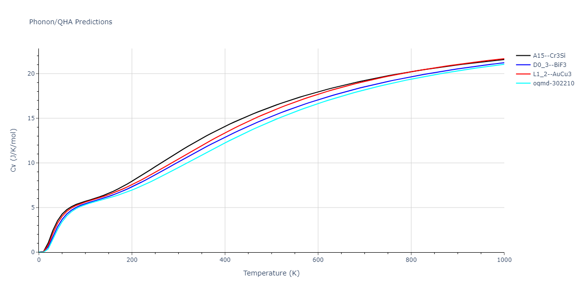 2013--Hale-L-M--Pd-Ag-H-Hybrid--LAMMPS--ipr1/phonon.AgH3.Cv.png