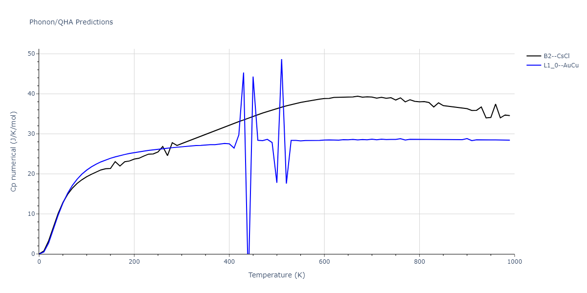 2013--Hale-L-M--Pd-Ag-H-Hybrid--LAMMPS--ipr1/phonon.AgPd.Cp-num.png