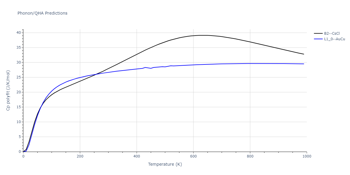 2013--Hale-L-M--Pd-Ag-H-Hybrid--LAMMPS--ipr1/phonon.AgPd.Cp-poly.png