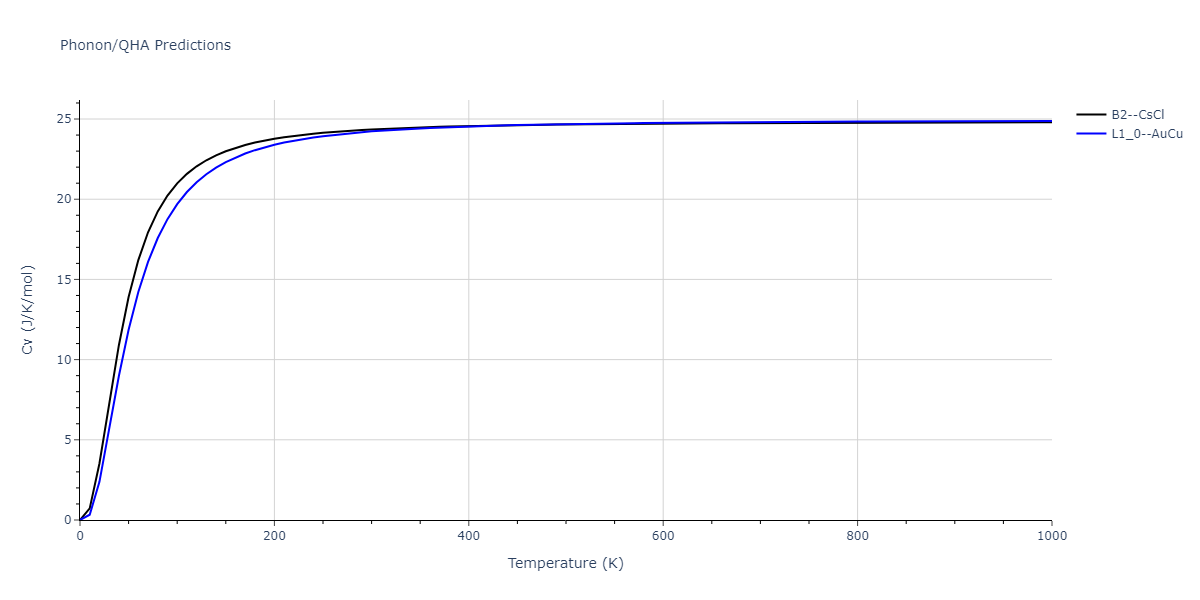 2013--Hale-L-M--Pd-Ag-H-Hybrid--LAMMPS--ipr1/phonon.AgPd.Cv.png