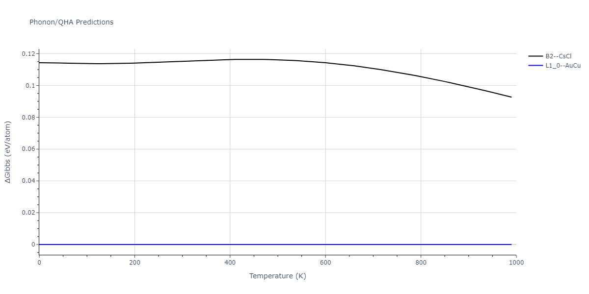 2013--Hale-L-M--Pd-Ag-H-Hybrid--LAMMPS--ipr1/phonon.AgPd.G.png