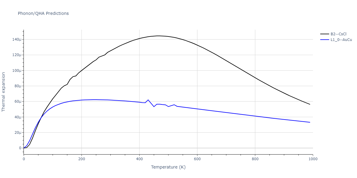 2013--Hale-L-M--Pd-Ag-H-Hybrid--LAMMPS--ipr1/phonon.AgPd.alpha.png