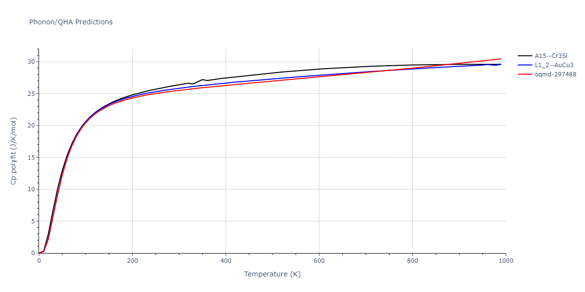 2013--Hale-L-M--Pd-Ag-H-Hybrid--LAMMPS--ipr1/phonon.AgPd3.Cp-poly.png