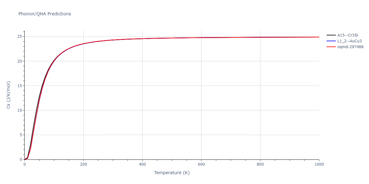 2013--Hale-L-M--Pd-Ag-H-Hybrid--LAMMPS--ipr1/phonon.AgPd3.Cv.png